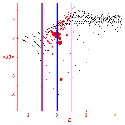 Peres lattice <J3>